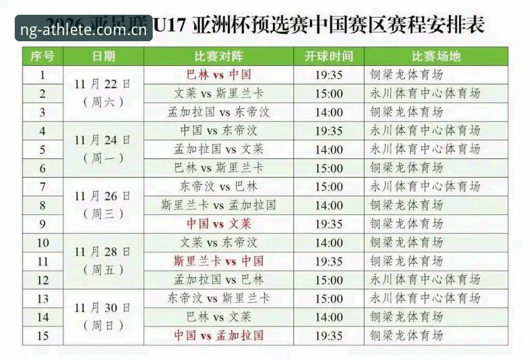 NG体育下载哪个好 U17世界杯抽签深度解析:中国男女足命运几何?NG体育平台全方位预演